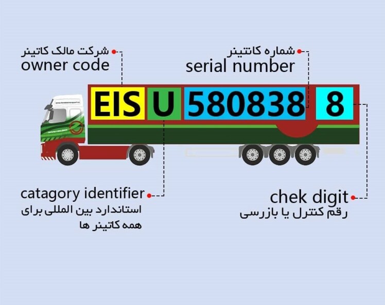 مشخصات شماره کانتینر